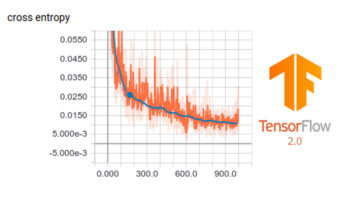 tensorflow tensorflow